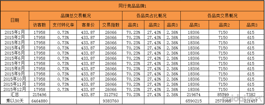 “leyu”江南花山郡117平三室两厅装修预算表(图1) “leyu”江南花山郡117平三室两厅装修预算表(图1)