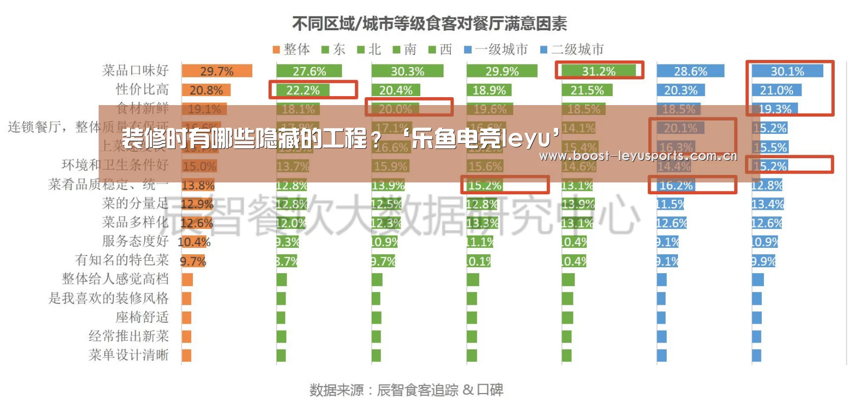 装修时有哪些隐藏的工程?‘乐鱼电竞leyu’(图3) 乐鱼电竞leyu